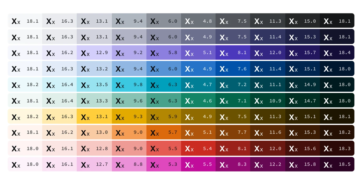 Douglas's ten color scales in ten steps, each swatch with its text contrast ratio