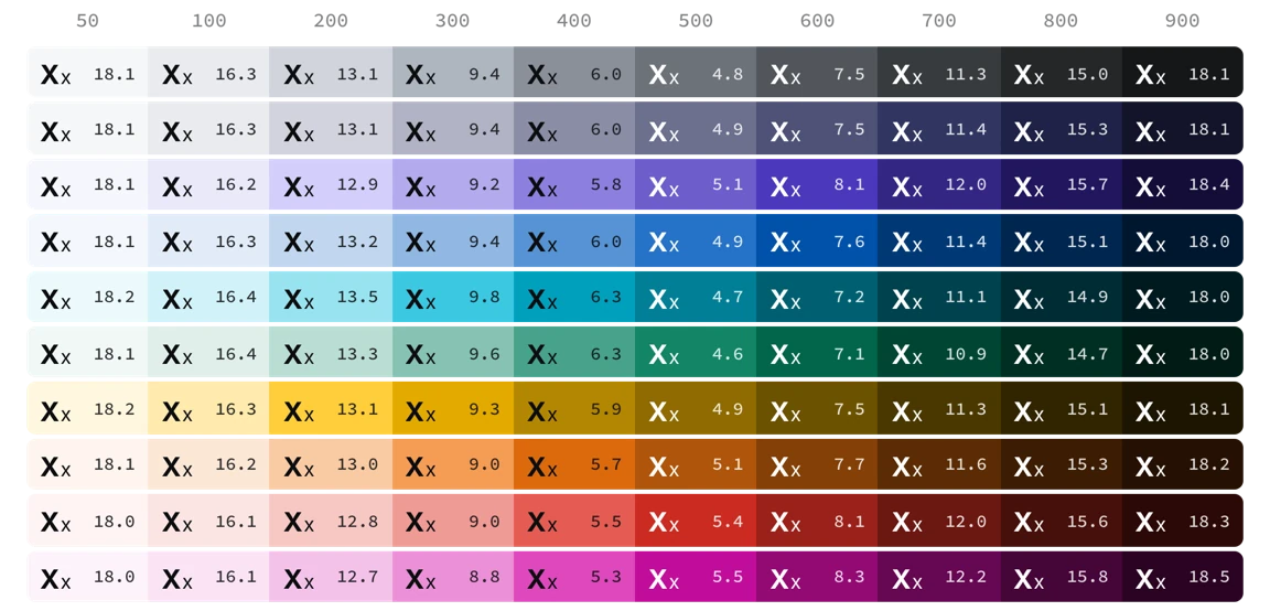 Douglas's ten color scales in ten steps, each swatch with its text contrast ratio